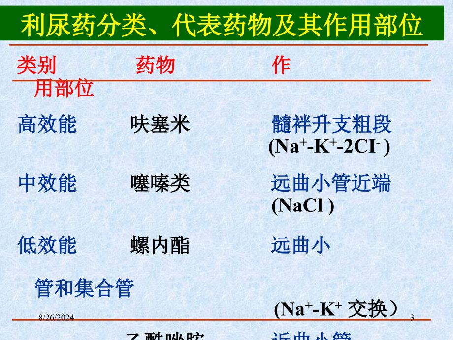 第十三章利尿药ppt课件_第3页