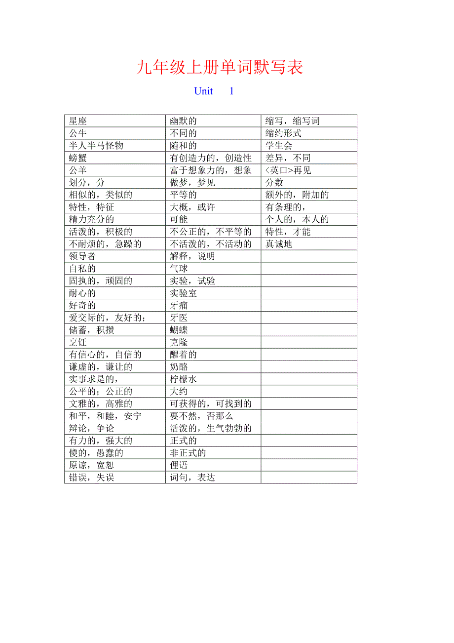 牛津版英语九年级上册单词默写UNIT1UNIT6总表_第1页