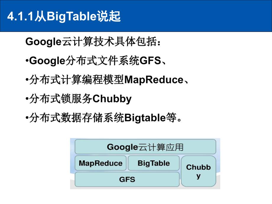 第四章-分布式数据库HBase课件_第4页