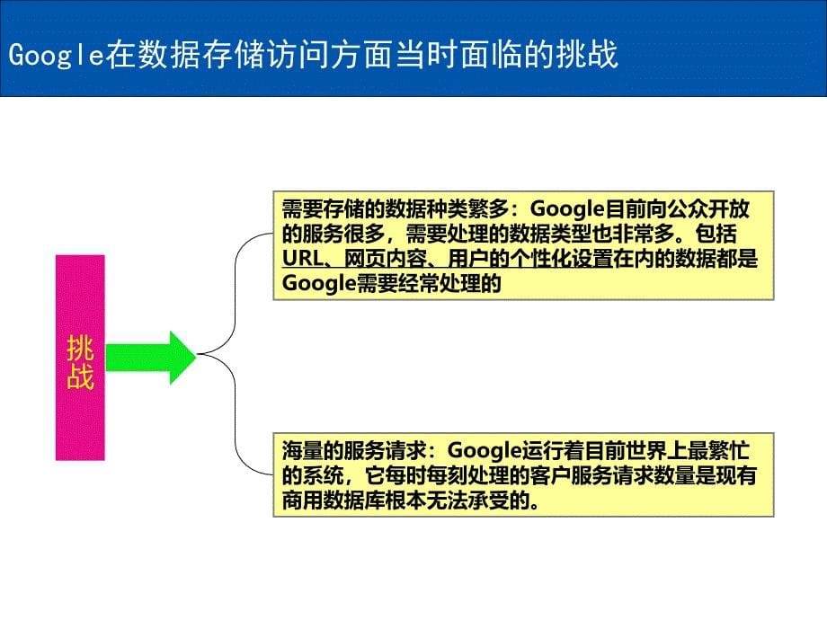 第四章-分布式数据库HBase课件_第5页