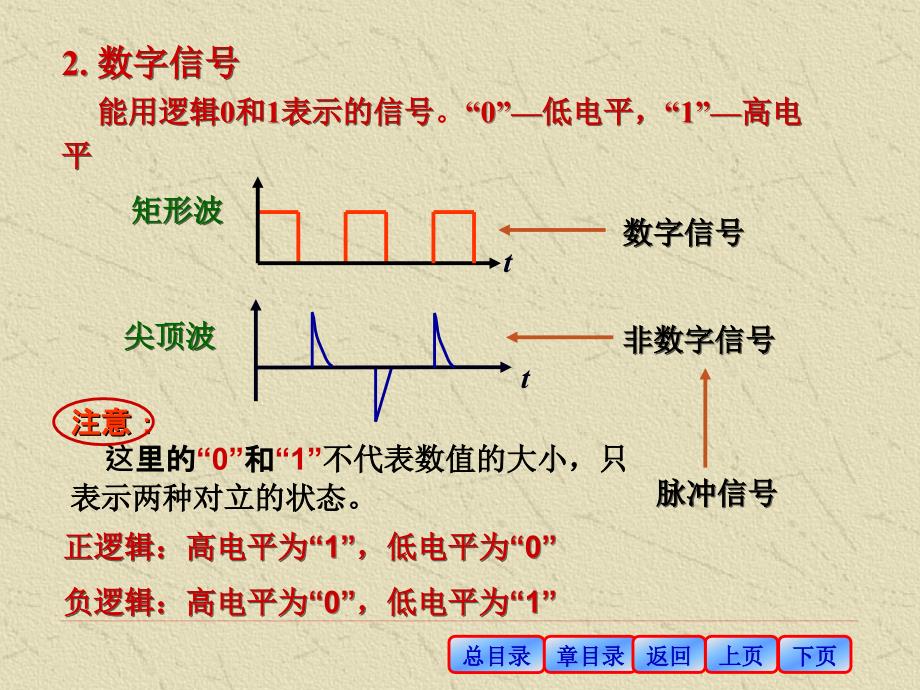 第6部分数字电路_第4页