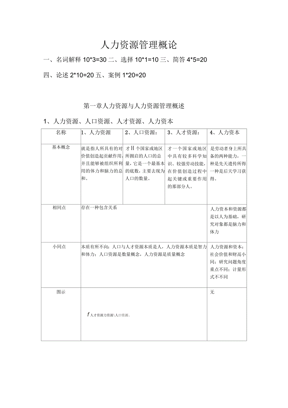 人力资源管理概论知识点汇总_第1页