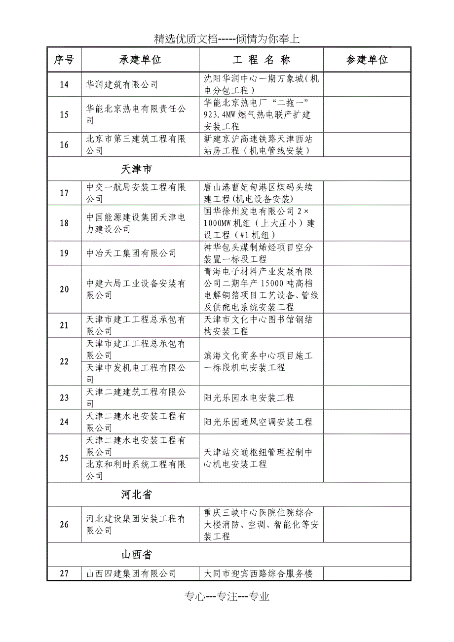 2009安装行业优秀项目经理_第2页