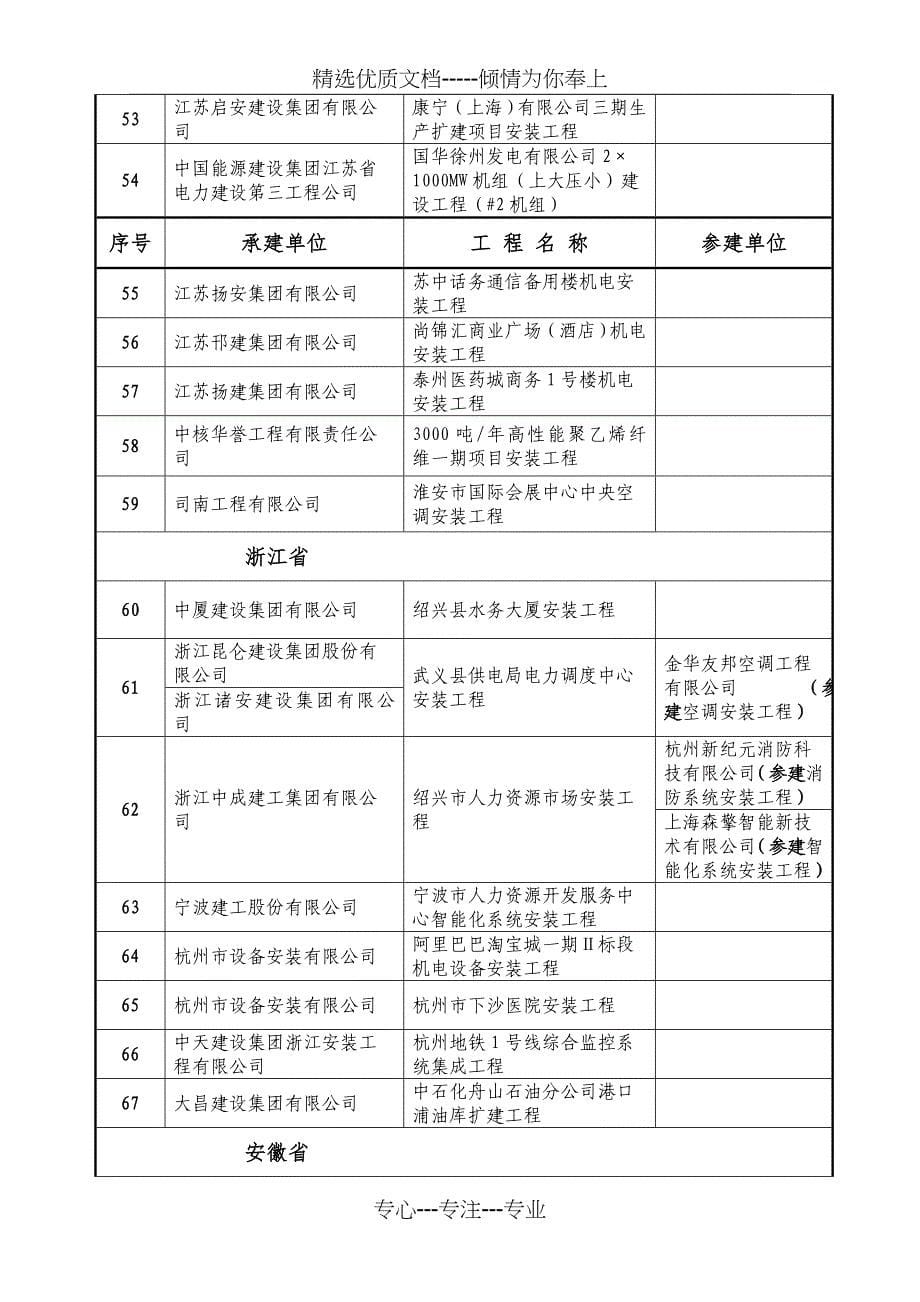 2009安装行业优秀项目经理_第5页