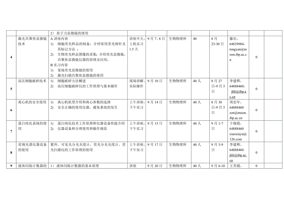 附表2010年常规仪器技术培训安排_第2页