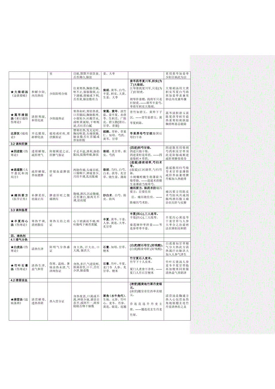 医学复习资料：方歌+趣味方歌_第3页