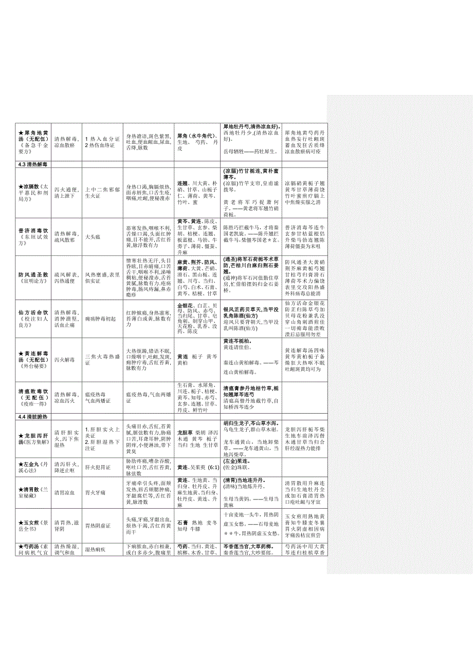 医学复习资料：方歌+趣味方歌_第4页