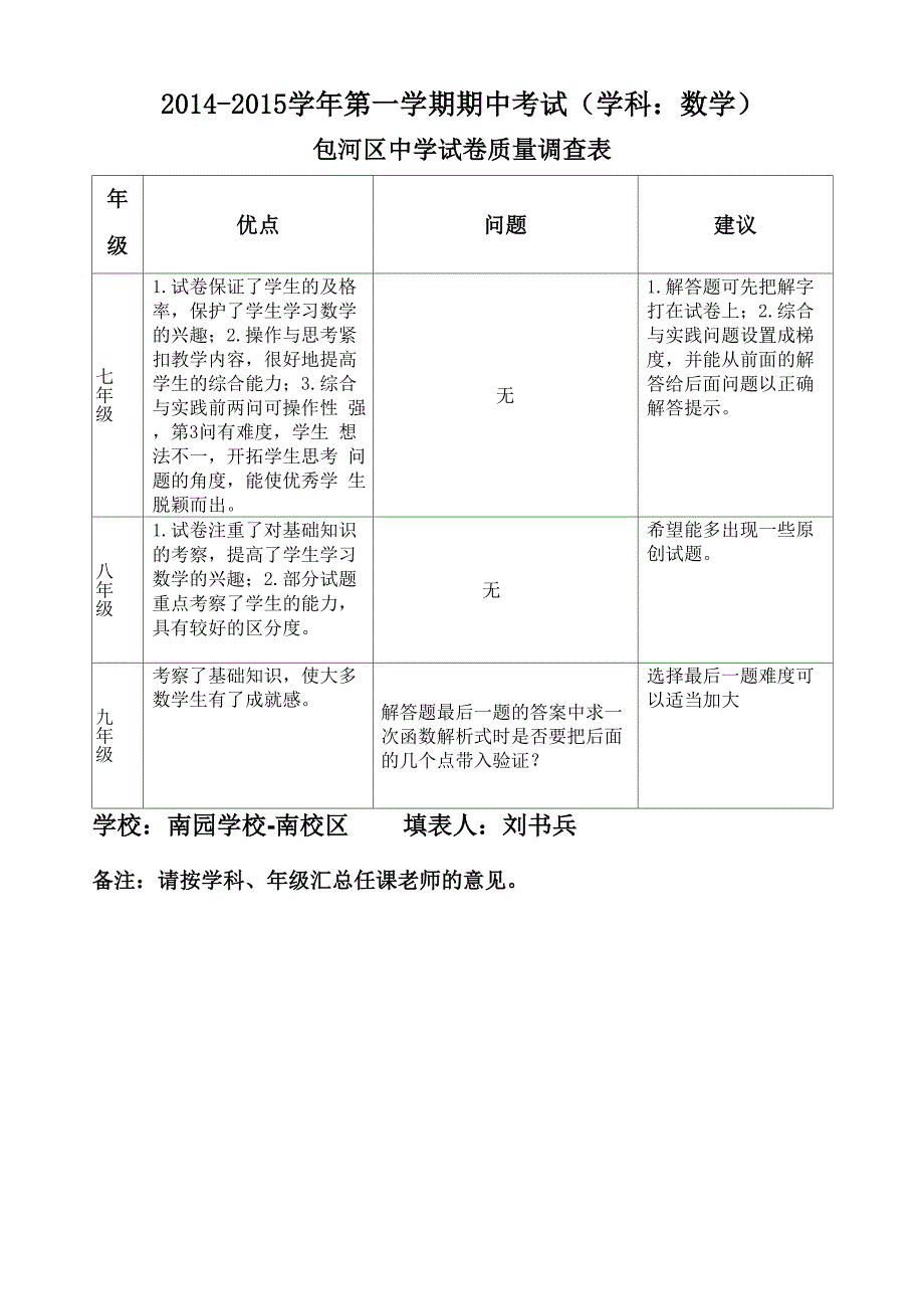 试卷质量调查表_第1页