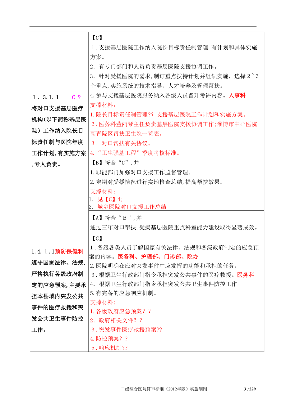 卫生部二级综合医院评审标准及其支撑材料_第4页