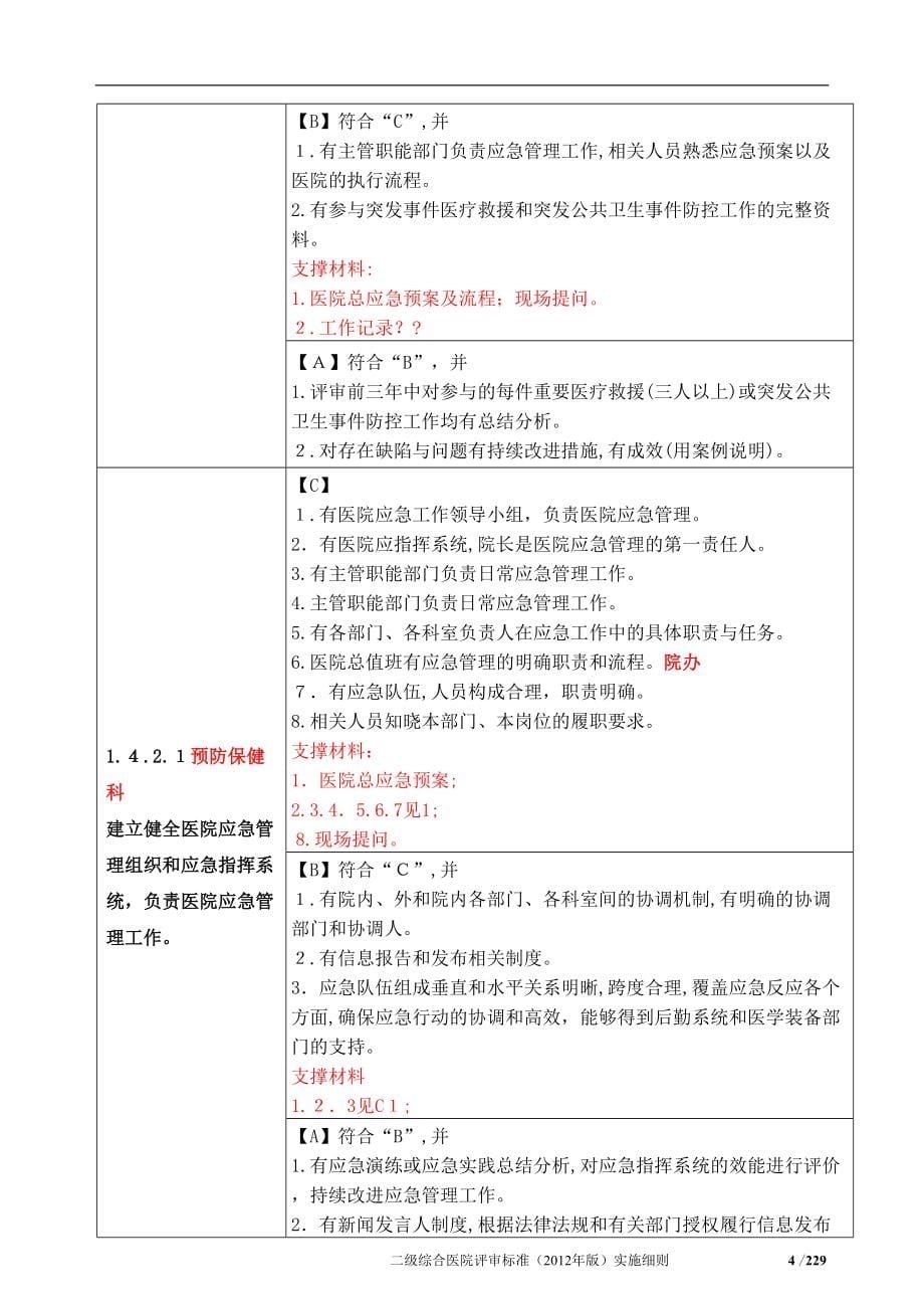 卫生部二级综合医院评审标准及其支撑材料_第5页