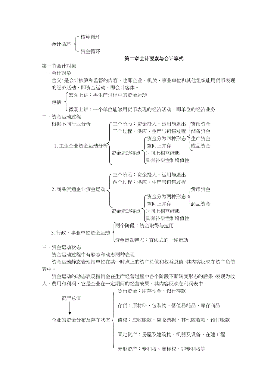 基础会计经典笔记_第3页