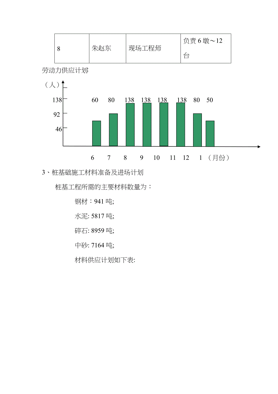 最新淇江大桥桩基施工组织方案_第5页