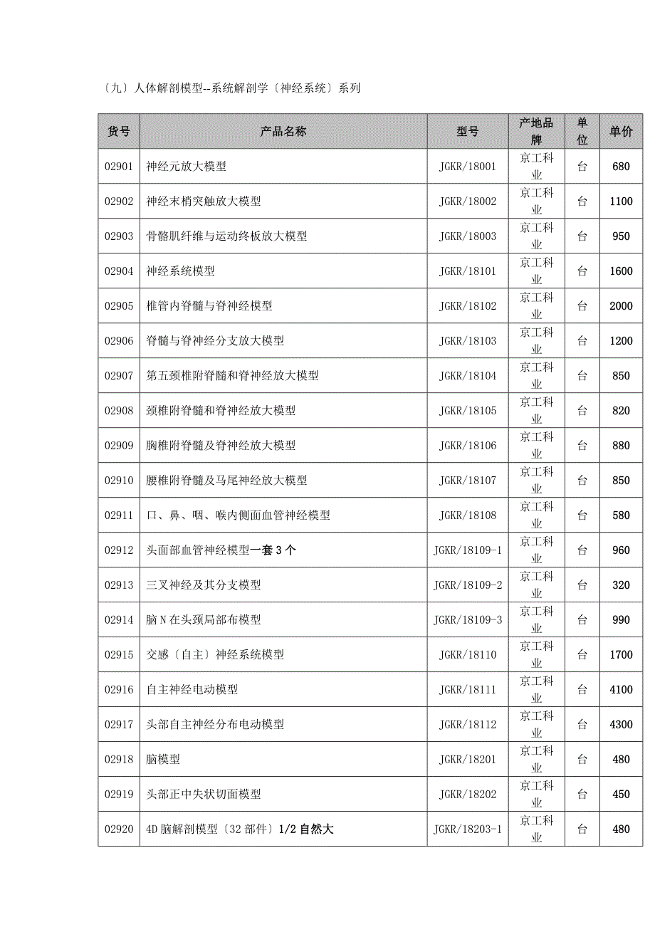 （九）人体解剖模型--系统解剖学（神经系统）系列_第1页