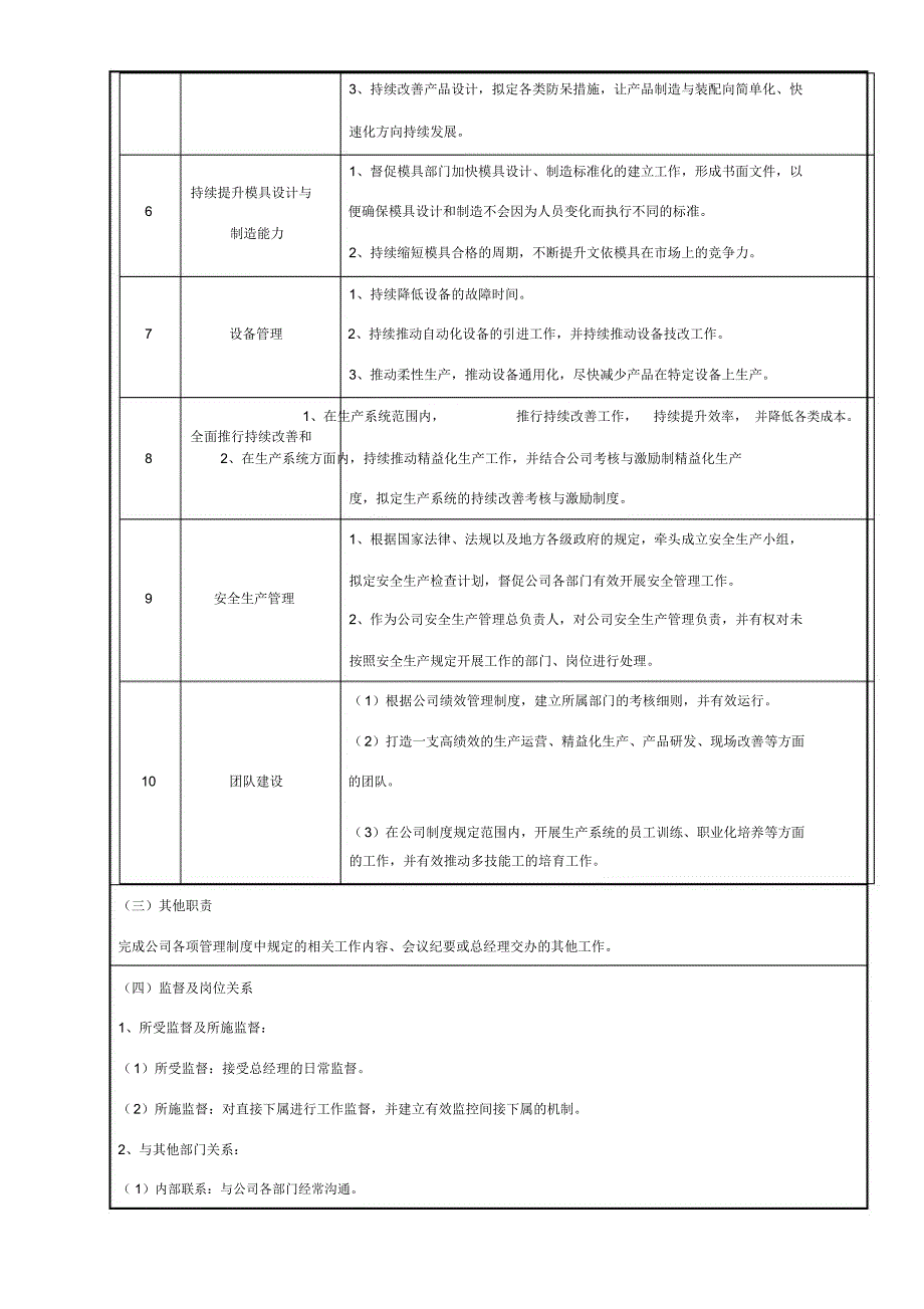 生产副总岗位说明、任职资格_第2页