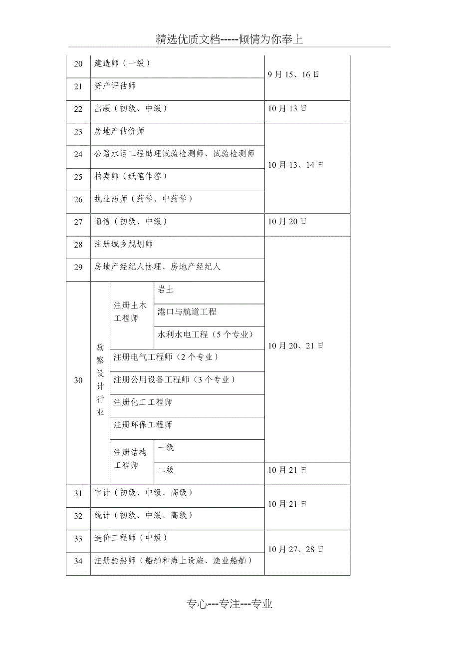 2018年专业技术人员考试计划_第2页