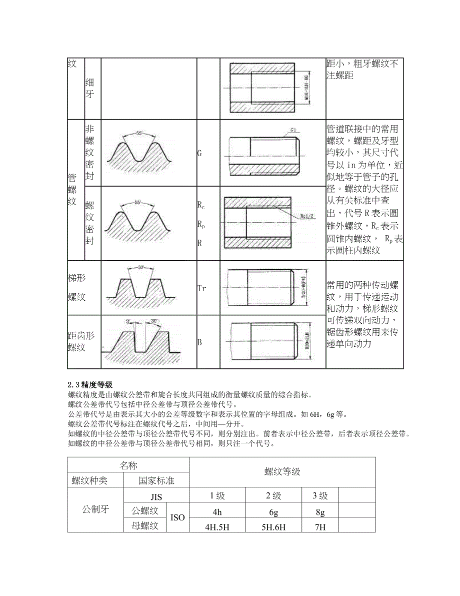 【精】技术标准(1)_第4页