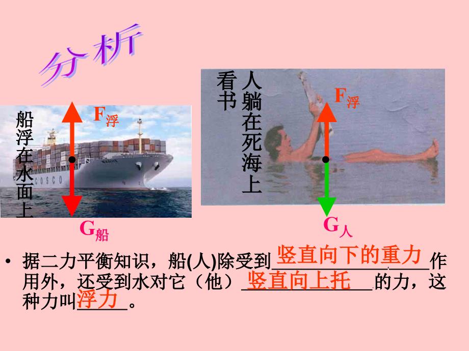 人教版1415浮力ppt课件_第2页