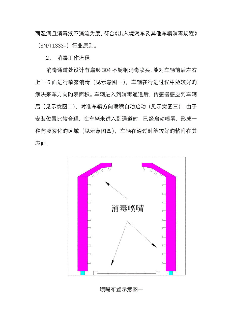 消毒通道整体专题方案_第4页