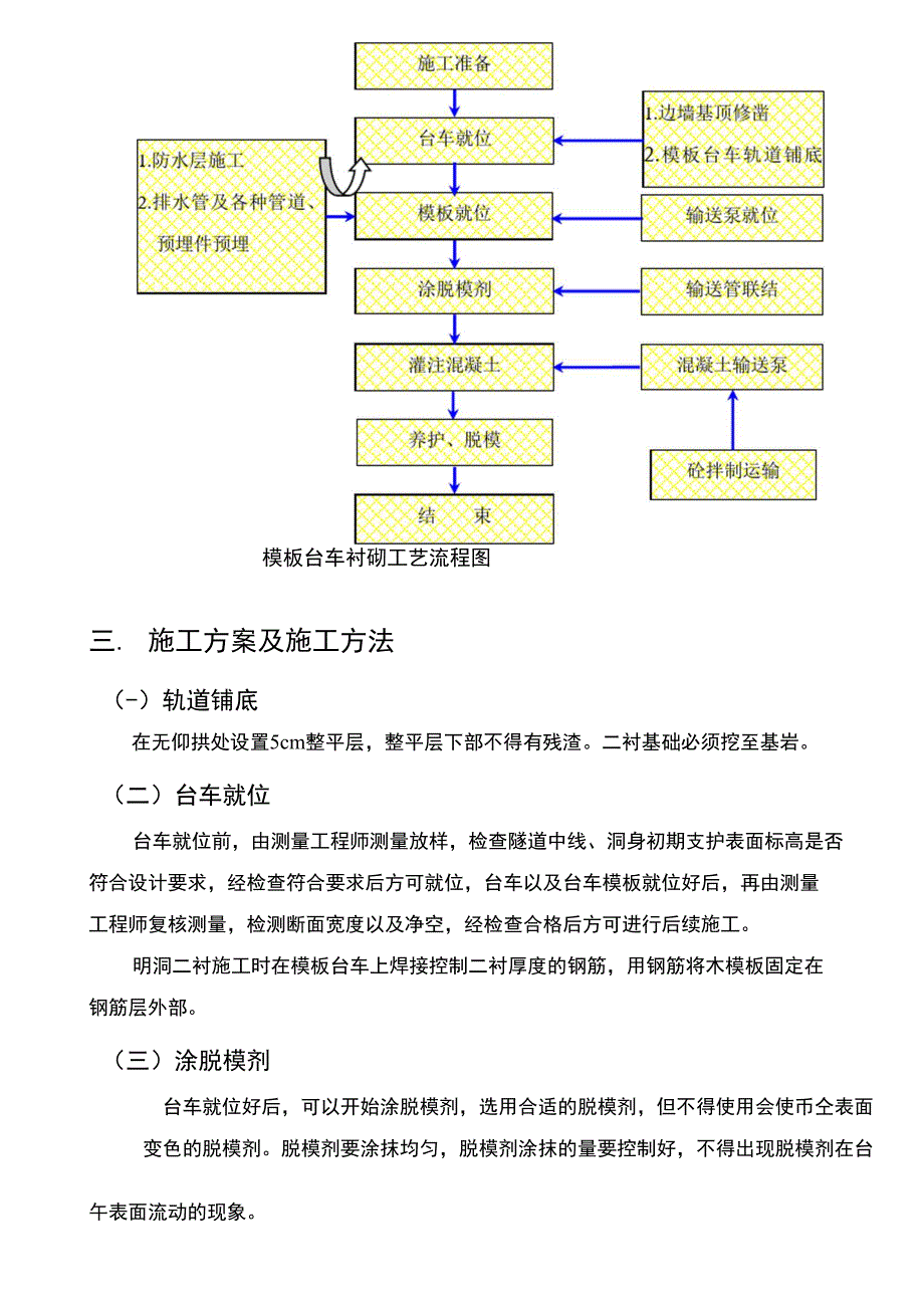 隧道二次衬砌技术交底_第3页