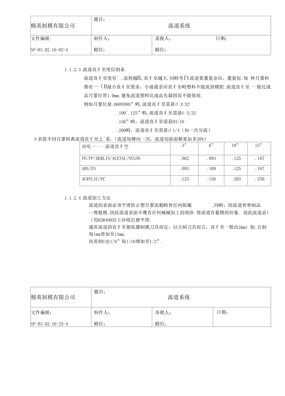 精英模具设计规范_第2页