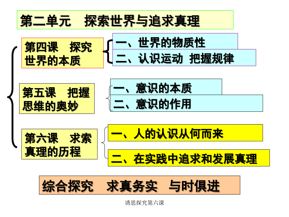 诱思探究第六课课件_第1页