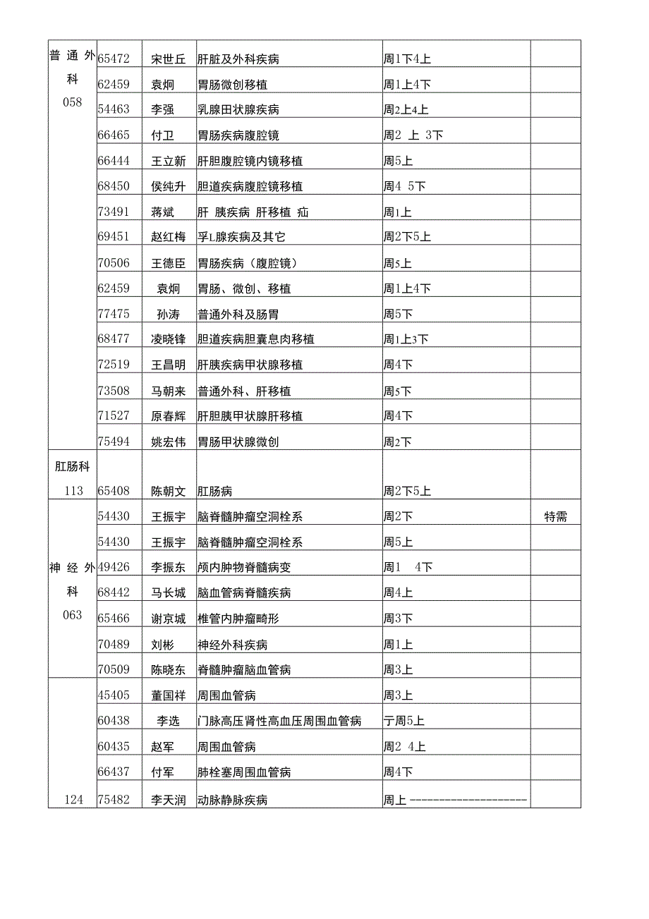 三院专家代码_第4页