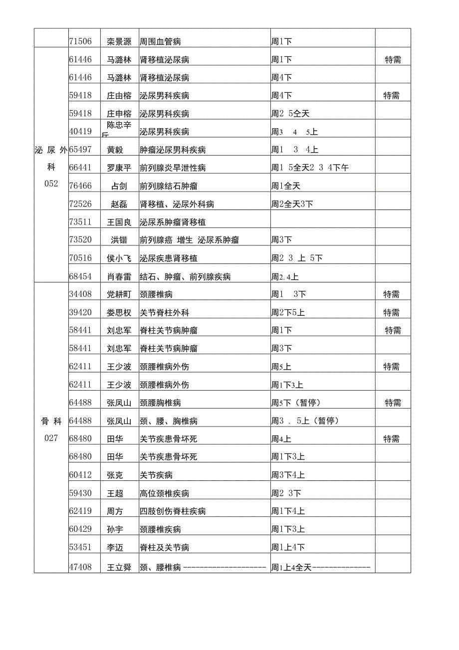 三院专家代码_第5页