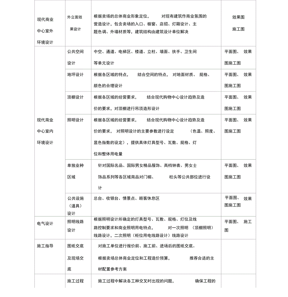 百货商场设计合同(DOC)_第4页