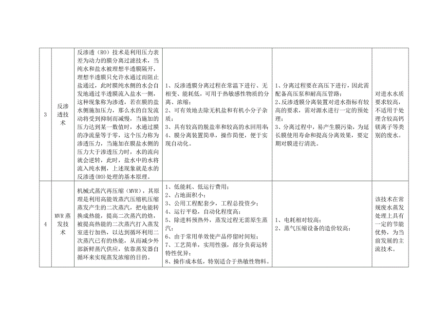 蒸发浓缩技术工艺对比_第3页