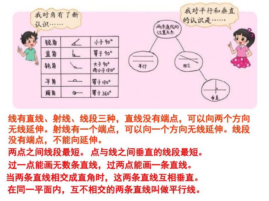 北师大新版四年级数学上册《整理与复习》课件.ppt_第2页