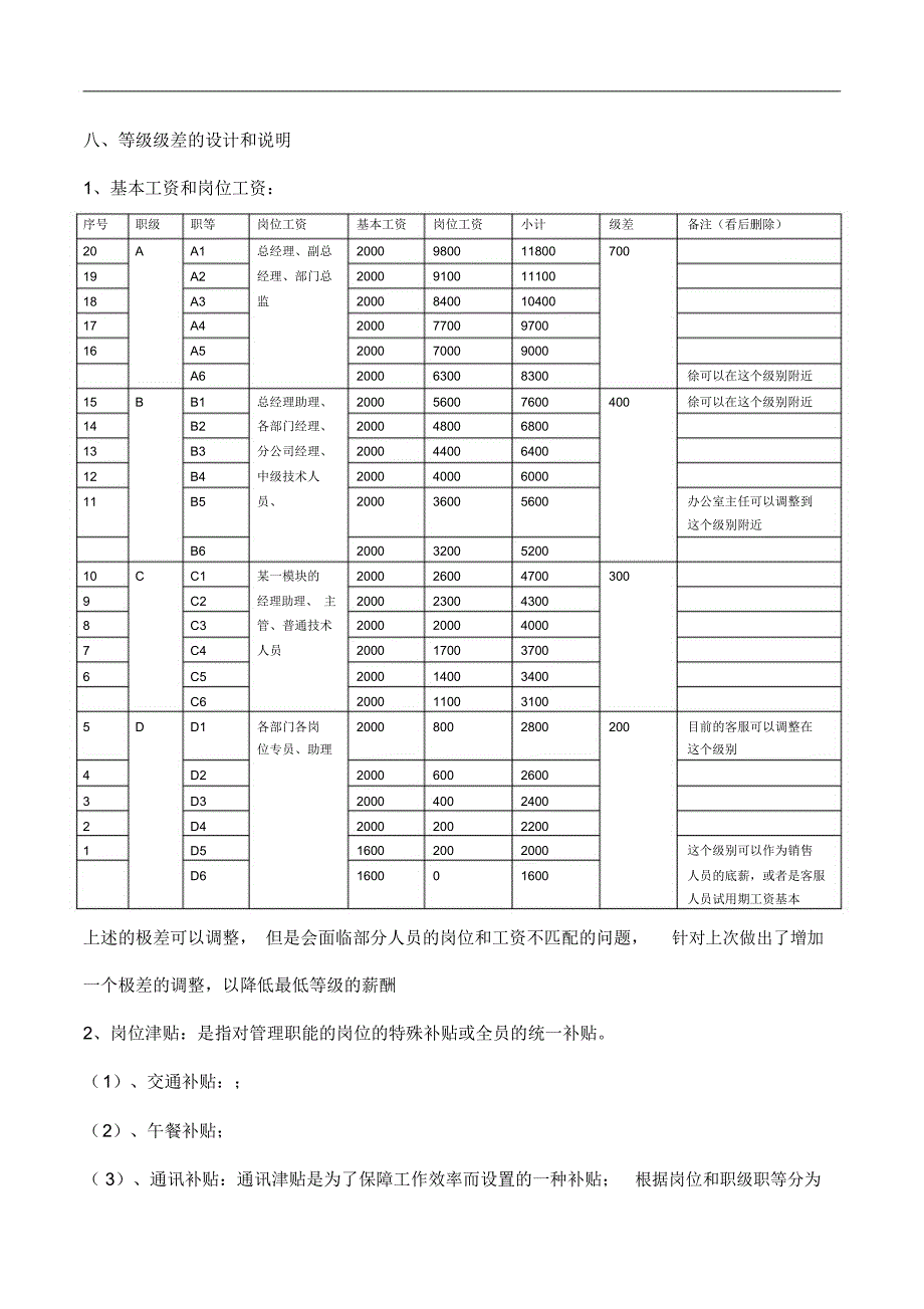 薪酬管理制度56873_第4页