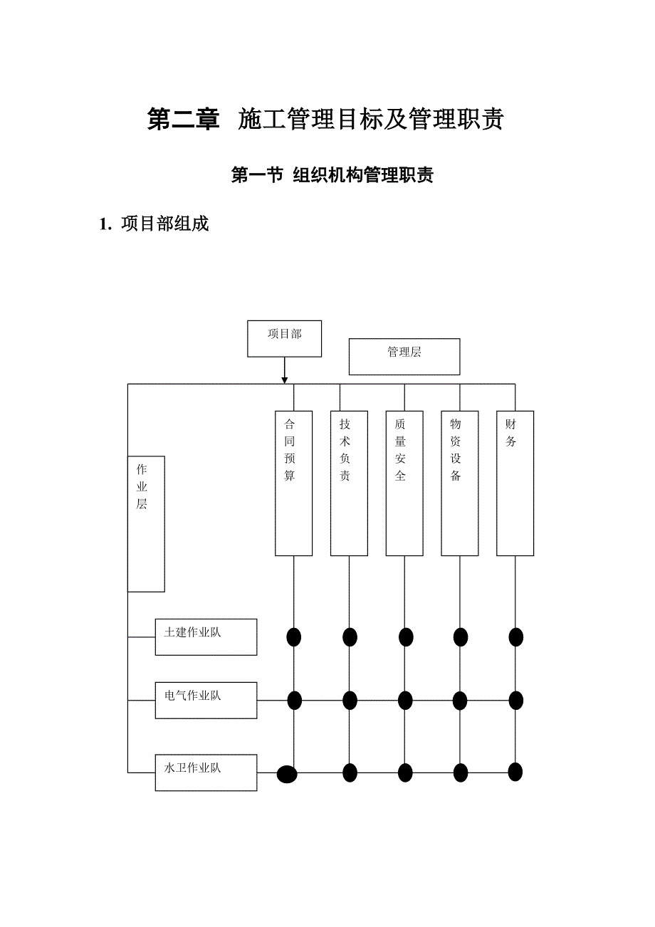 粮苑小区施工组织设计_第4页