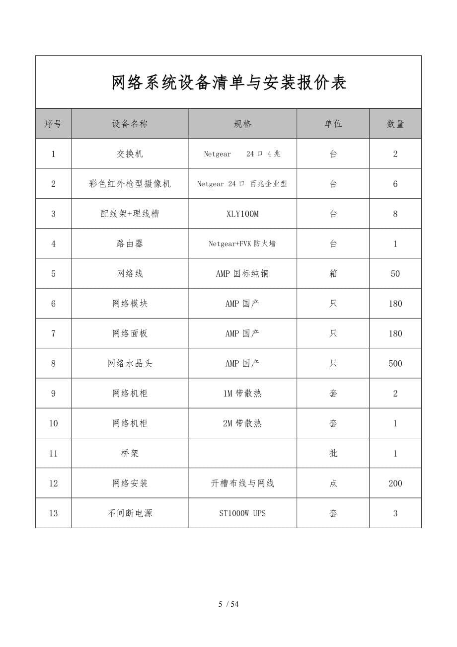 商务酒店整套智能化设计方案_第5页