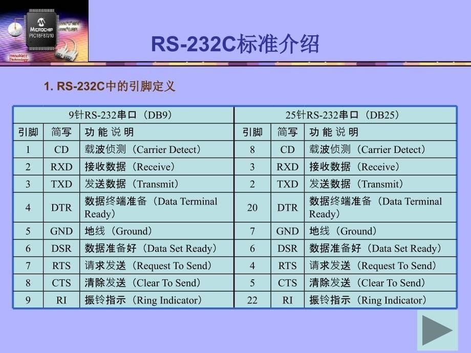 使用VB开发串口USB通信软件_第5页