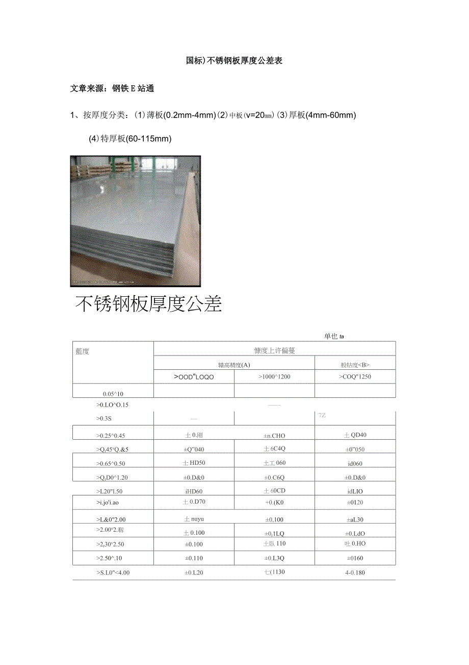 (国标)不锈钢板厚度公差表-不锈钢台面板厚国家标准_第1页