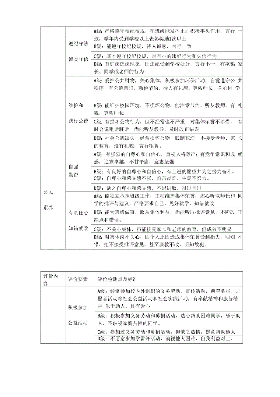 九中学生综合素质评价方案_第4页