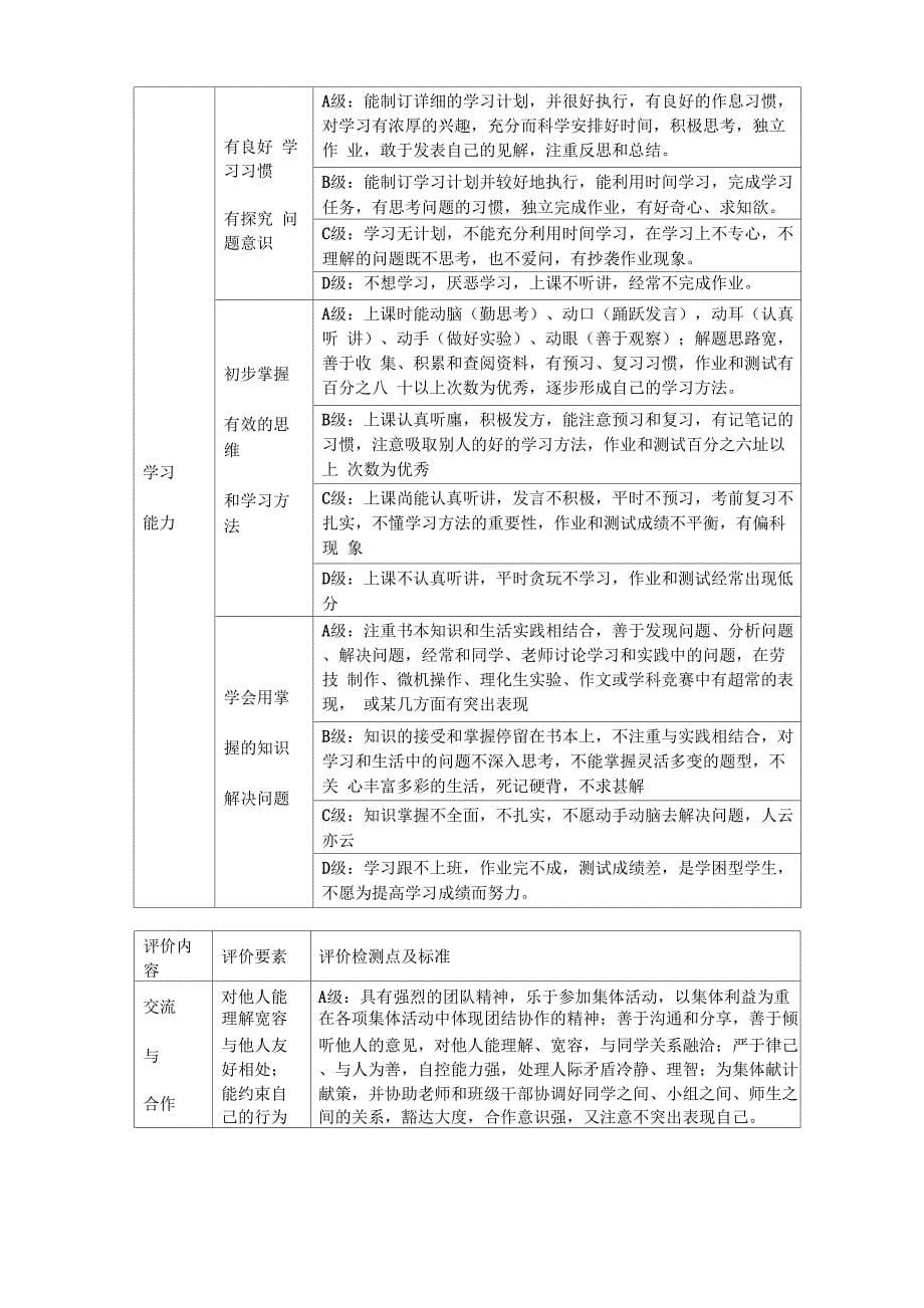 九中学生综合素质评价方案_第5页