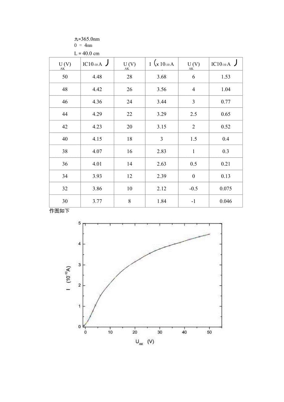 光电效应测定普朗克常数_第5页