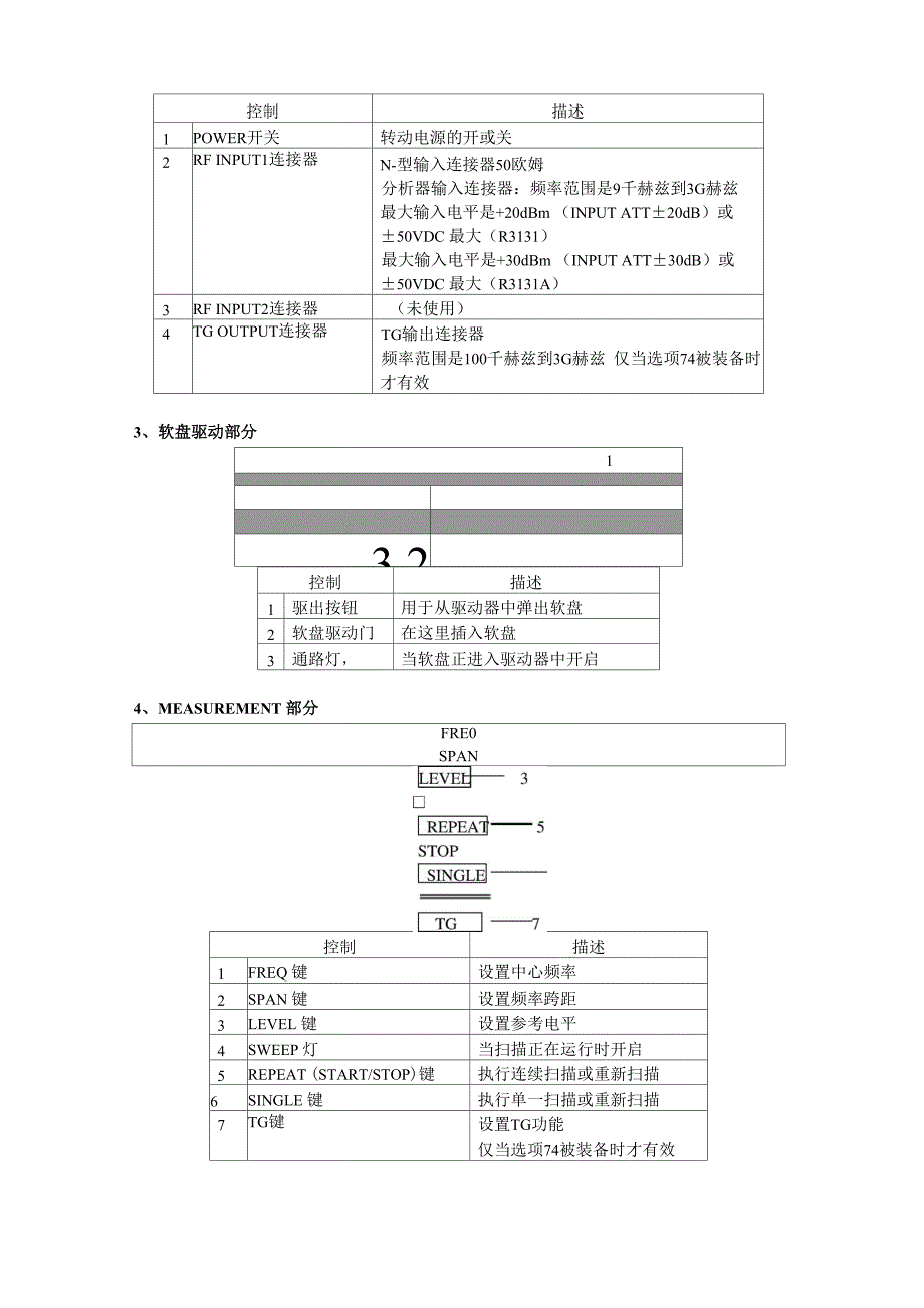 频谱分析仪使用说明_第3页