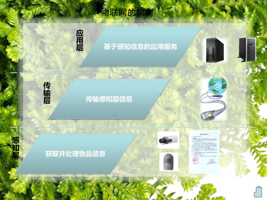 基于物联网的智慧校园_第4页