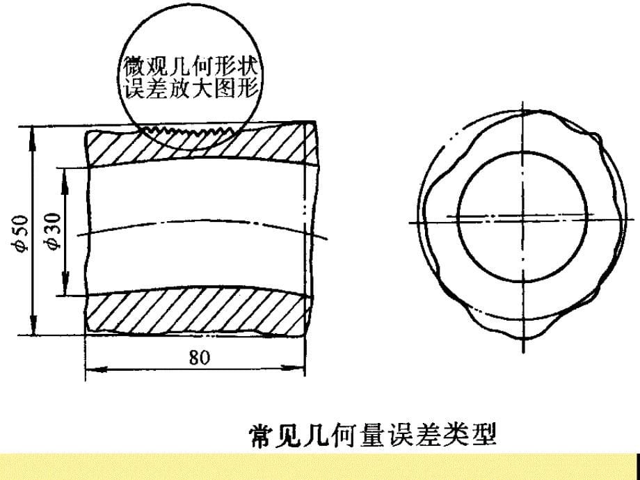 第3章 形状和位置精度_第5页