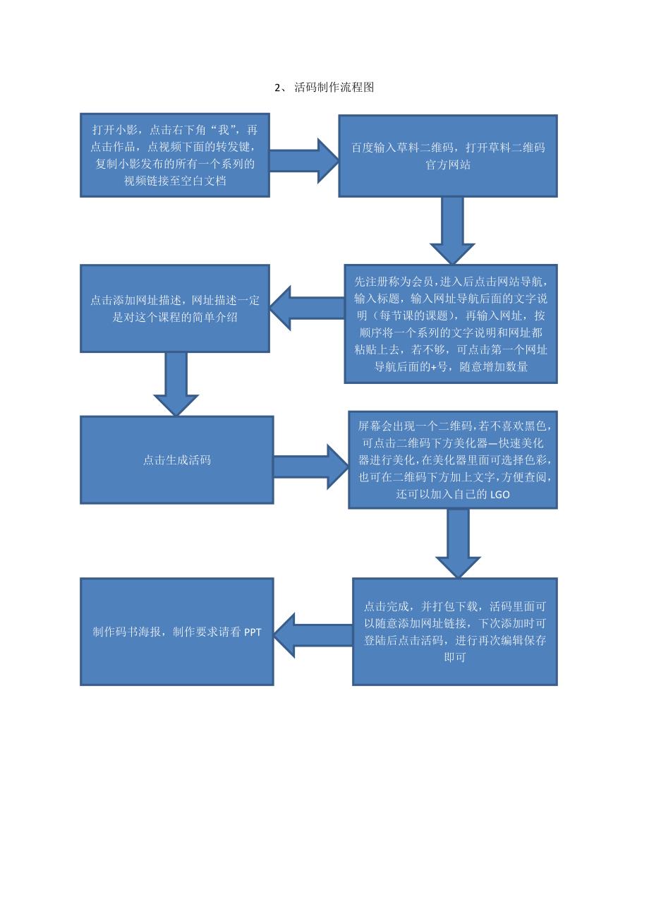 码课码书制作流程_第2页