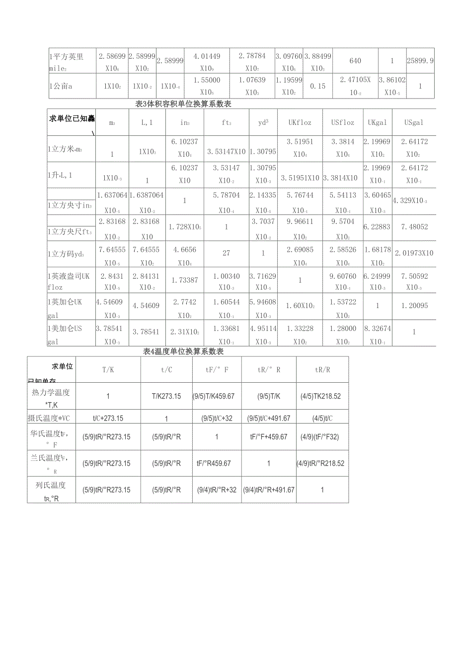 单位换算系数表_第2页