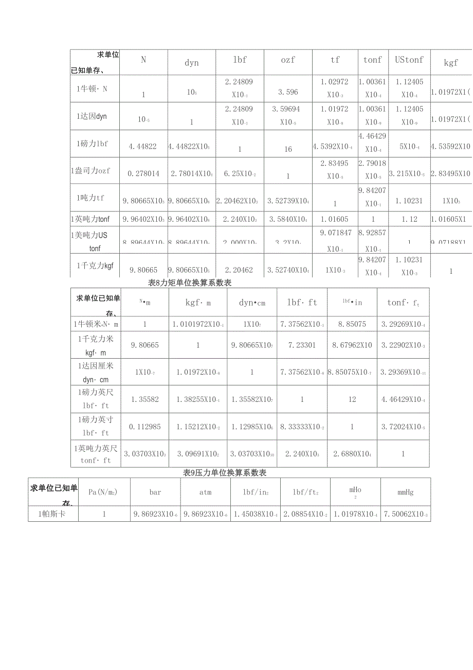 单位换算系数表_第4页