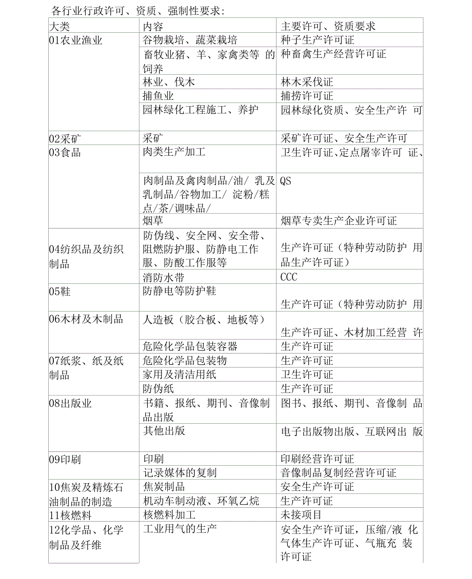 各行业行业行政许可证书_第1页