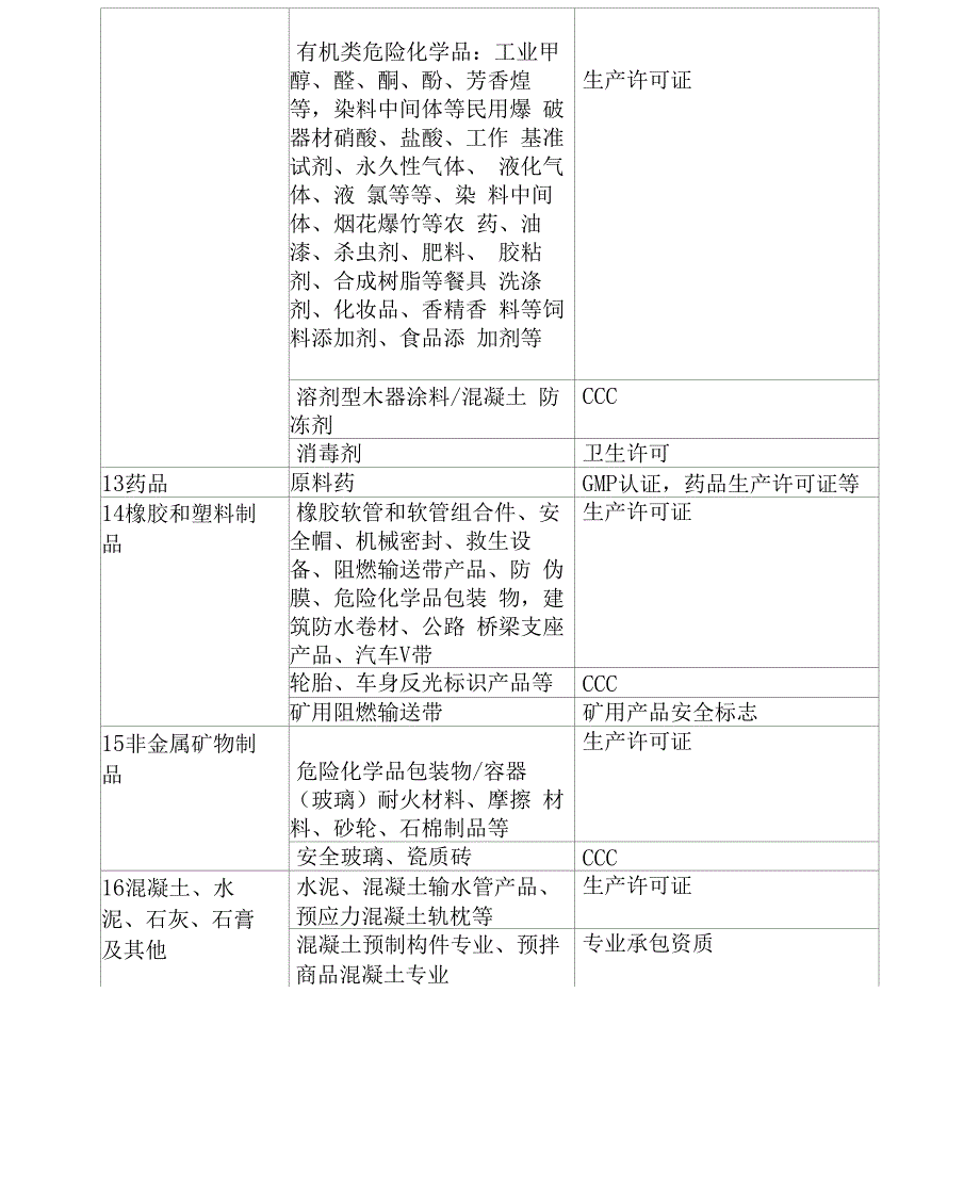 各行业行业行政许可证书_第3页