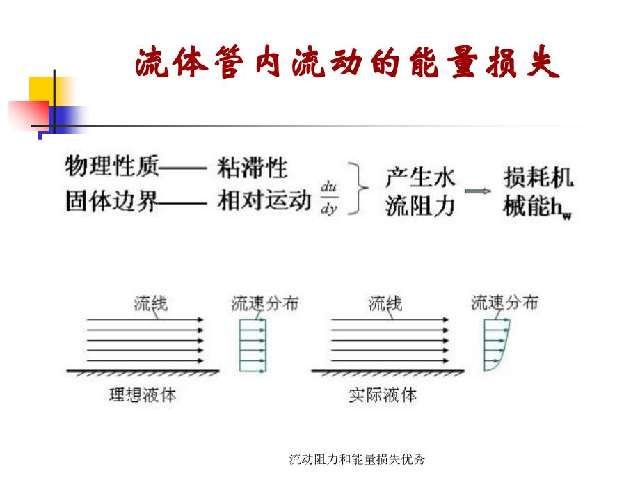 流动阻力和能量损失优秀课件_第3页