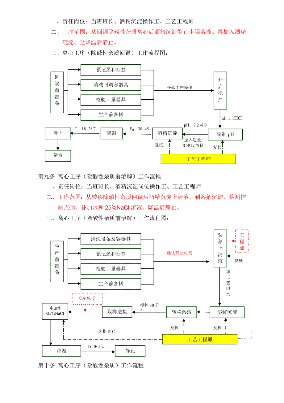 流程管理生产部工作流程管理制度_第4页