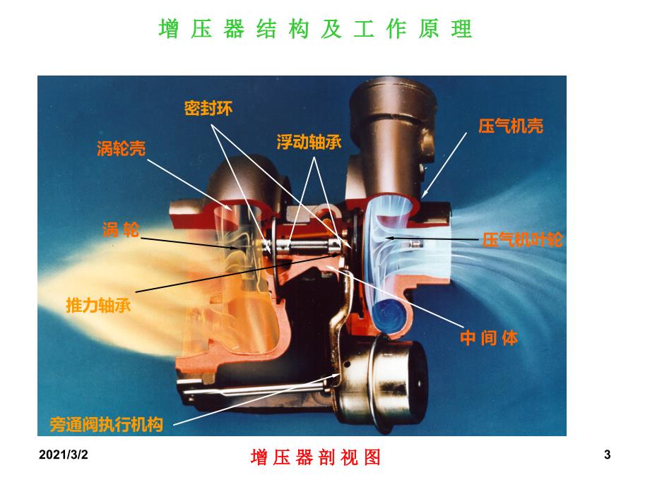 涡轮增压器结构与原理课件_第3页