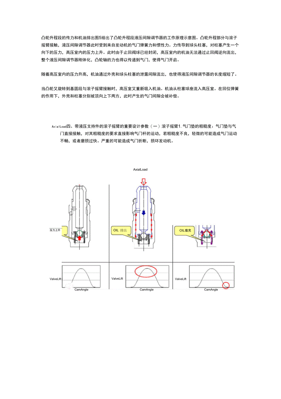 液压气门间隙调节器_第4页